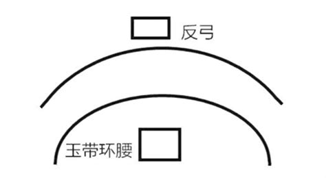 玉帶環腰意思|风水中的玉带环腰是什么？